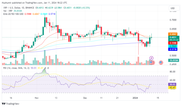 Crypto Price Analysis: BTC Holds Steady as ETH, XRP, ADA, SUI Shine Crypto Price Analysis: BTC Holds Steady as ETH, XRP, ADA, SUI Shine