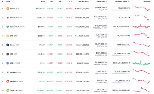 DOGE, SHIB, BONK and WIF Price Analysis for January 24