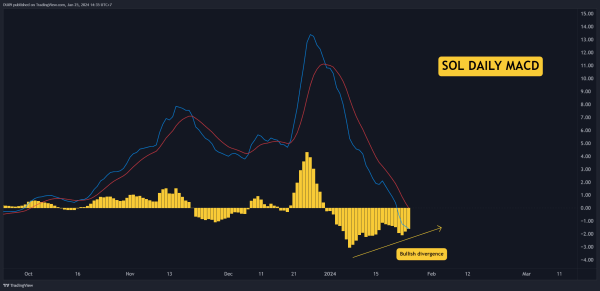 SOL Down 12% Weekly But When Will it Recover? Three Signs to Watch (Solana Price Analysis)
