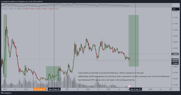 Crypto Analyst Breaks Down ‘Massive’ Altcoin Liquidations, Updates Outlook on Bitcoin (BTC) Crypto Analyst Breaks Down ‘Massive’ Altcoin Liquidations, Updates Outlook on Bitcoin (BTC)