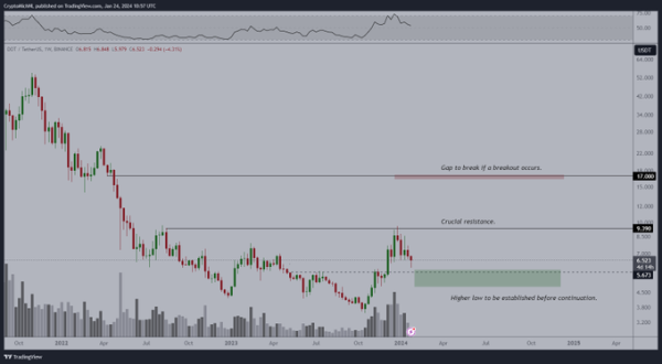 Crypto Trader Micha&euml;l van de Poppe Predicts Top Ethereum Rival Will Surge by Over 160%, Updates Outlook on Bitcoin