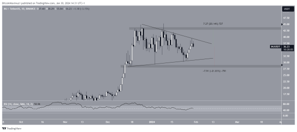 5 Altcoins You Should Keep an Eye on in February