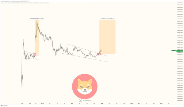4 cryptocurrencies under $0.10 to buy next week