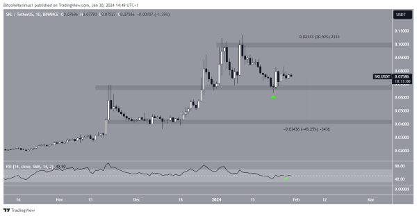 5 Altcoins You Should Keep an Eye on in February