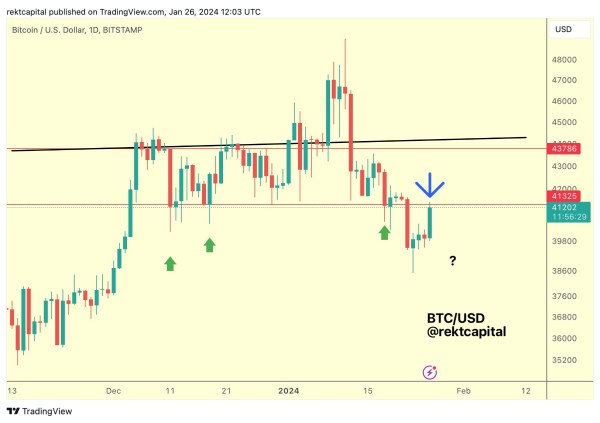 Crypto Analyst Breaks Down Rebounding Bitcoin (BTC), Solana (SOL) and Altcoin Market Cycles