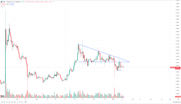 XRP's Epic Battle Against Bears, Solana Breaks $100, While Ethereum Fights for Momentum