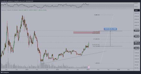 Analyst Breaks Down Top Cryptos by Market Cap Bitcoin (BTC) and Ethereum (ETH) Post-ETF Approval