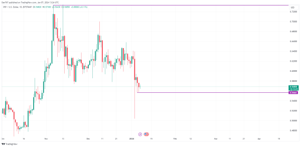 XRP Price Analysis for January 7