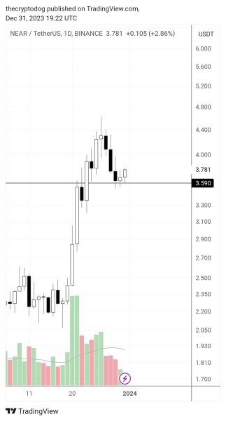 Trader Predicts Breakout Rally for Decentralized Exchange Crypto, Says Altcoin Looks Very Strong Trader Predicts Breakout Rally for Decentralized Exchange Crypto, Says Altcoin Looks Very Strong