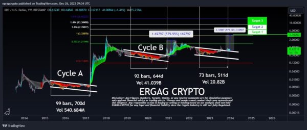 4 altcoins to buy under $1 for start of 2024 4 altcoins to buy under $1 for start of 2024