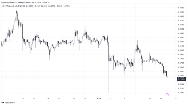 XRP On The Brink: Urgent Call For Bulls As Analysts Predict Dire Correction Ahead XRP On The Brink: Urgent Call For Bulls As Analysts Predict Dire Correction Ahead