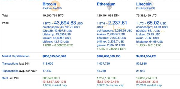 People use Litecoin for payments the most, leaving Bitcoin, Ethereum behind People use Litecoin for payments the most, leaving Bitcoin, Ethereum behind