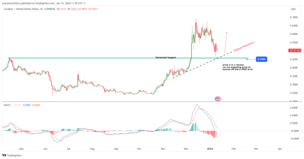 Cardano Price Prediction: Can ADA's Breakthrough Signal Propel It Beyond $0.93? Cardano Price Prediction: Can ADA's Breakthrough Signal Propel It Beyond $0.93?