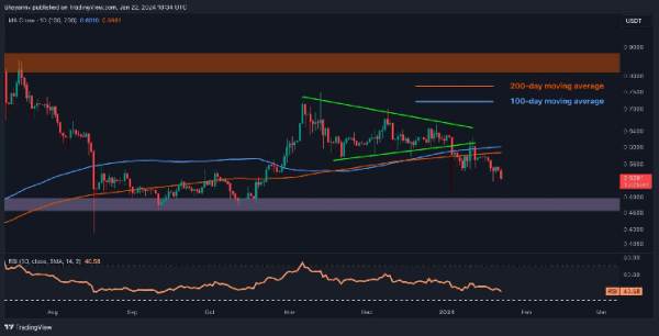 XRP Bears Eye $0.48 as the Wors Might Not be Over Yet: Ripple Price Analysis
