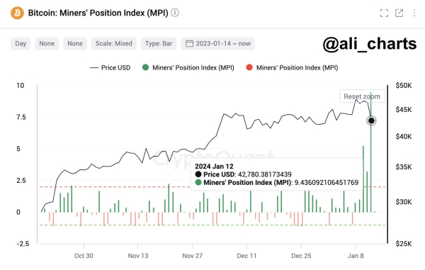 Analyst Predicts Ethereum (ETH) Rally, Says Dogecoin (DOGE) Flashing Signs of Rebound &ndash; Here Are His Targets