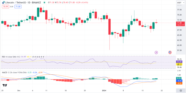 Daily Analysis: BTC, ETH, LTC, CHZ, HNT