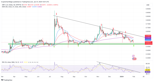 3 Best Crypto To Buy Today January 31: XRP, Solana (SOL), Shiba Inu (SHIB) 3 Best Crypto To Buy Today January 31: XRP, Solana (SOL), Shiba Inu (SHIB)