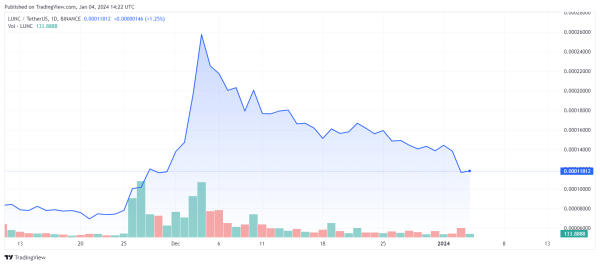 Terra Luna Classic: Community Says &ldquo;No&rdquo; to USTC Burning