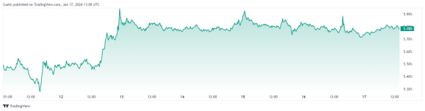 Top Analyst Decodes Hidden Bullish Signal Amid Red Markets: Details Top Analyst Decodes Hidden Bullish Signal Amid Red Markets: Details