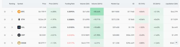 Crypto Market Recovery: Here's Why Bitcoin, ETH, SOL, XRP Are Up Today