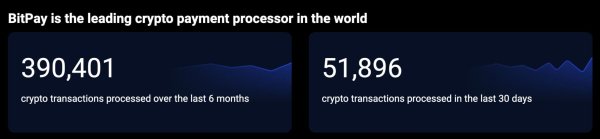 People use Litecoin for payments the most, leaving Bitcoin, Ethereum behind People use Litecoin for payments the most, leaving Bitcoin, Ethereum behind