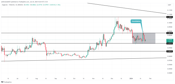 Crypto Price Prediction For January 24: SOL, STX, DOGE