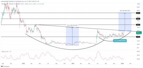 Crypto Price Prediction For January 12 as First Spot BTC ETF Begins Trading: ETH, BCH, SUI&nbsp;
