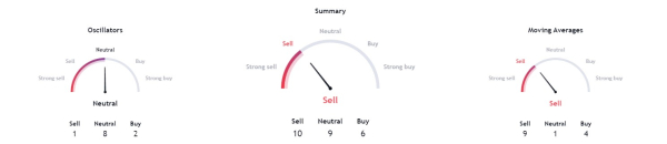 This altcoin could soon double in value