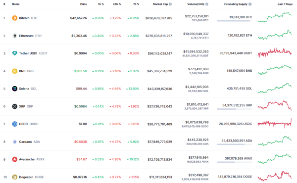 Cardano (ADA) Price Analysis for January 31