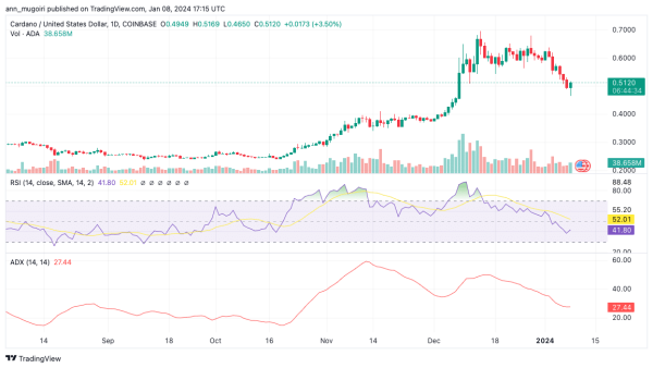 Cardano Price Prediction 2024 As $10 Milestone Looms, Here's What You Should Know