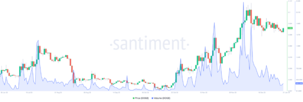 Is Dogecoin (DOGE) Going to Create More Crypto Millionaires in 2024?