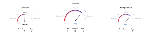 IOTA price prediction after huge 24-hour gain