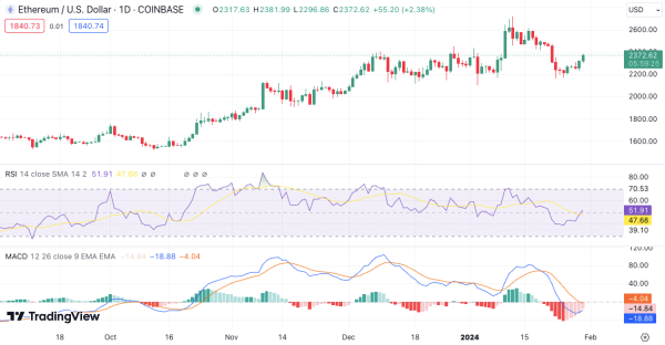 Top 3 Crypto To Buy Before Bitcoin Halving Top 3 Crypto To Buy Before Bitcoin Halving