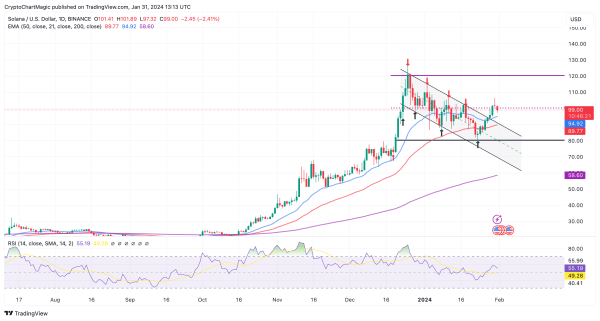 3 Best Crypto To Buy Today January 31: XRP, Solana (SOL), Shiba Inu (SHIB) 3 Best Crypto To Buy Today January 31: XRP, Solana (SOL), Shiba Inu (SHIB)
