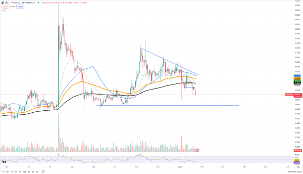 XRP Might Drop Another 10%, Here's What Happens After