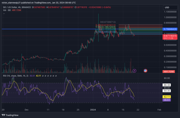 MANTA, SEI, ENS, and BTC Price Prediction for the Short Term MANTA, SEI, ENS, and BTC Price Prediction for the Short Term