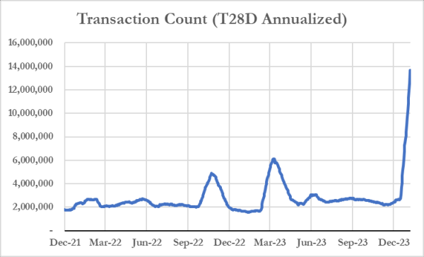 Altcoin That&rsquo;s Up Nearly 95% in a Month Could See Boost From Upgrade This Year: Pantera Portfolio Manager