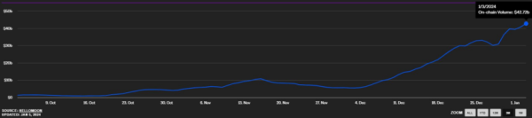 Solana Network Thrives, But SOL Price Struggles to Reclaim $100 Solana Network Thrives, But SOL Price Struggles to Reclaim $100