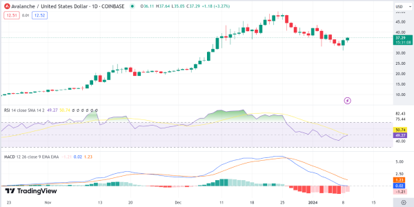 Daily Analysis: BTC, ETH, SOL, AVAX, ICP