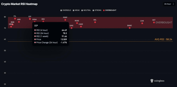 6 cryptocurrencies to avoid trading this week