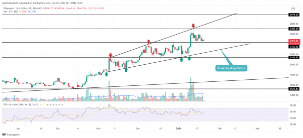 Crypto Price Prediction For January 20: ETH, LINK, AKT Crypto Price Prediction For January 20: ETH, LINK, AKT