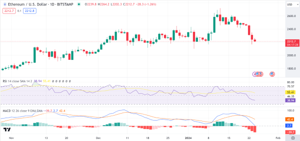 Market Analysis: BTC, ETH, UMA, XAI, TAO, SUI