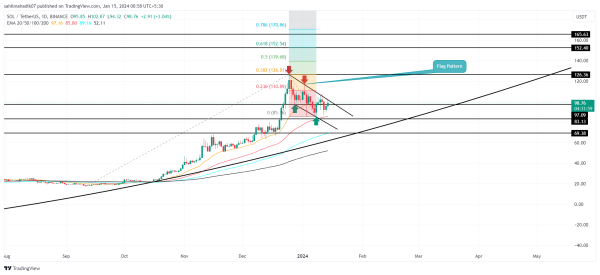 Top Altcoins to Buy January 14: SOL, TON, AR