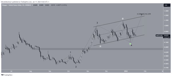 Polygon (MATIC) Price Faces Crossroads &ndash; 2 Key Scenarios for the Future Trend