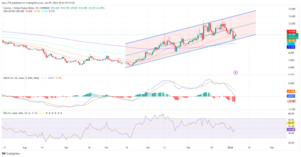 This Is Why Shiba Inu Witnessed a 6,000% Surge in SHIB Burn Rate