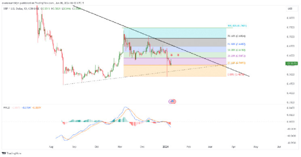 XRP Price Prediction: Is $1 Imminent with XRP ETF Launch in April? XRP Price Prediction: Is $1 Imminent with XRP ETF Launch in April?