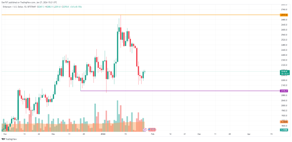 BTC, ETH and XRP Price Analysis for January 27