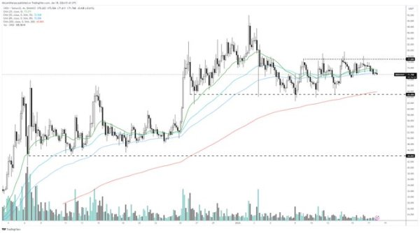 Trader Updates Outlook on Ordinals Token That’s Surged Over 2,700% in Three Months, Warns Solana Could Go Lower Trader Updates Outlook on Ordinals Token That’s Surged Over 2,700% in Three Months, Warns Solana Could Go Lower