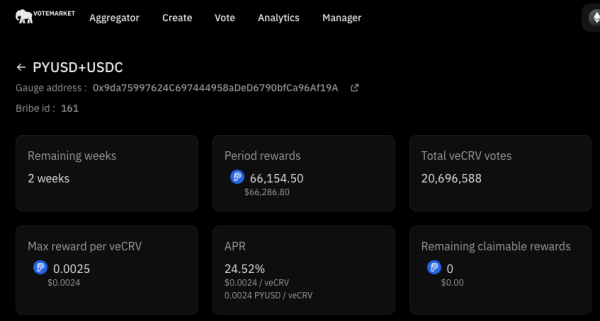 PayPal Incentivizing People To Provide PYUSD Liquidity On Curve, CRV To The Moon?