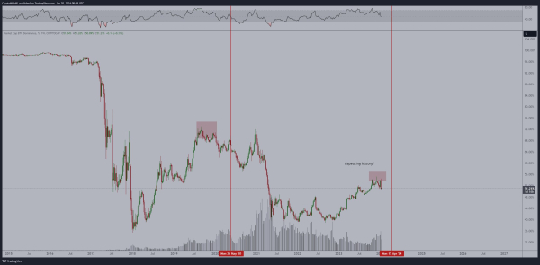 Analyst Says Crypto Ready for Another Push but Altcoins Will Now Lead the Charge &ndash; Here&rsquo;s His Outlook